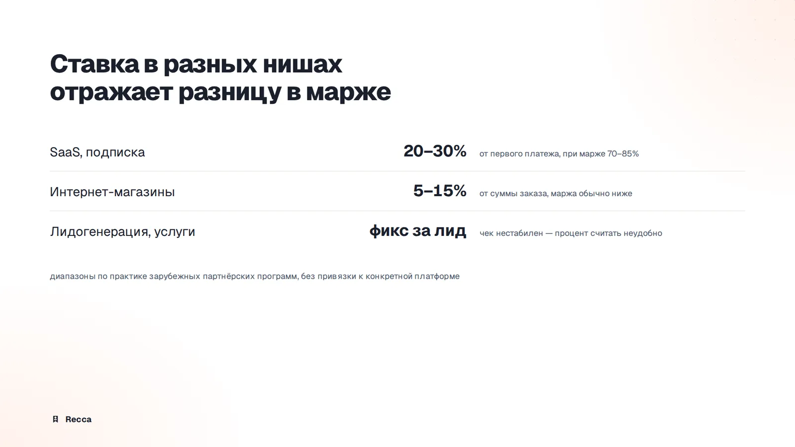 Рыночные ставки