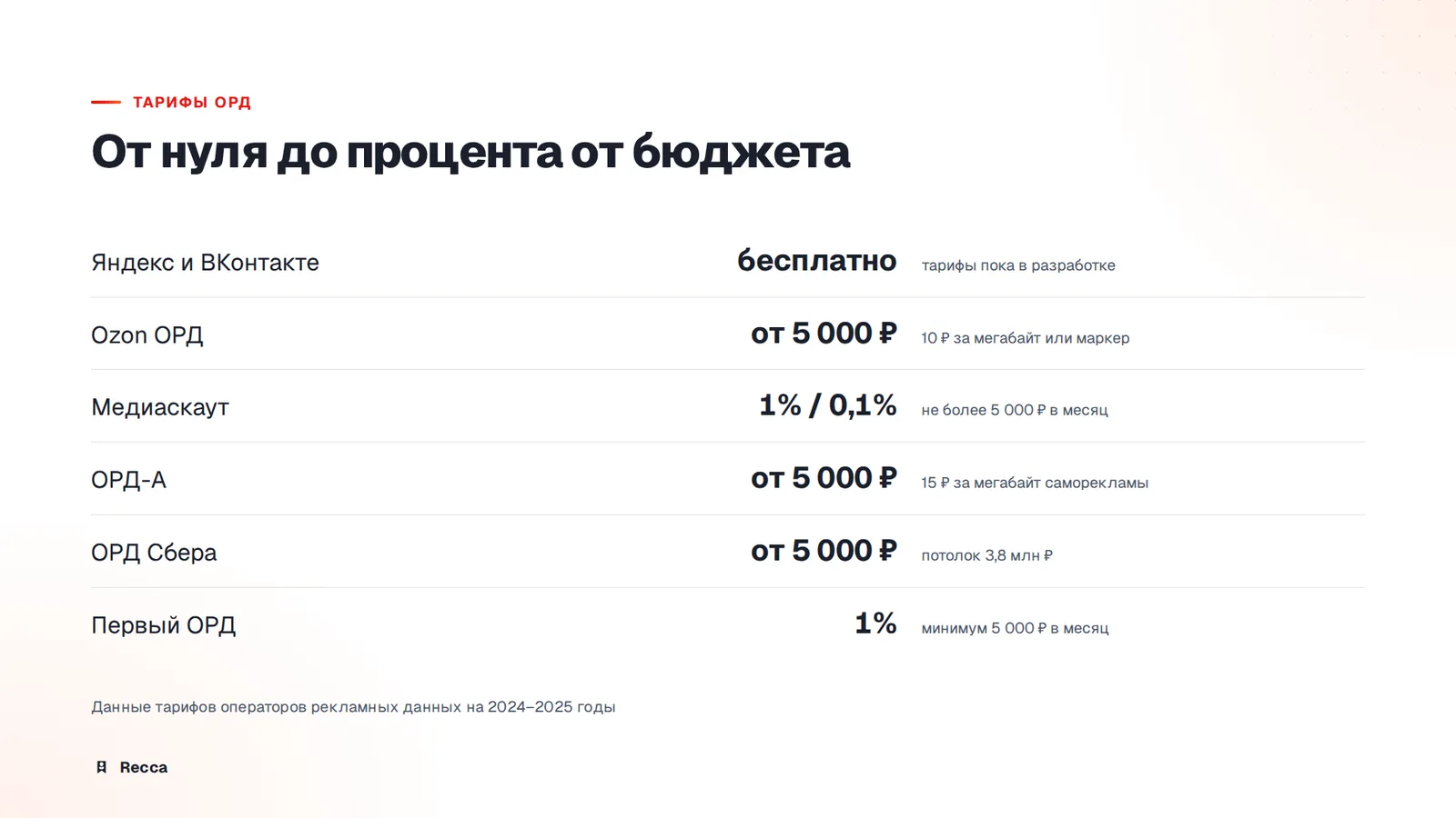 Как устроена маркировка: от креатива до токена