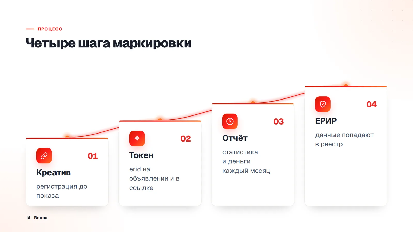 Процент от бюджета или фиксированный минимум