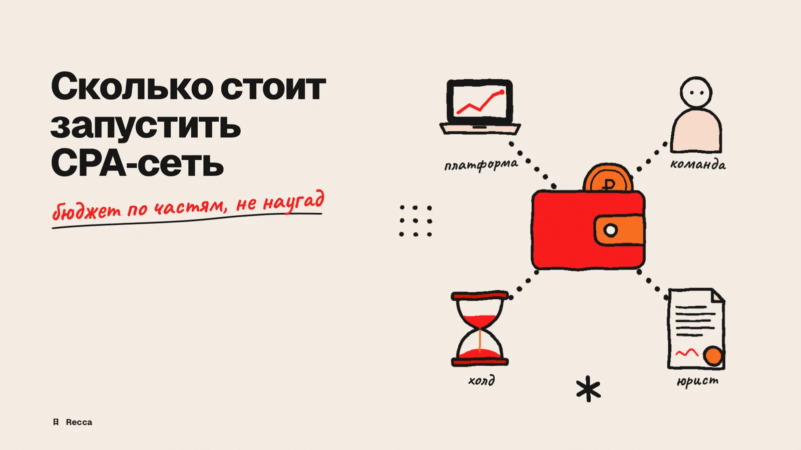 Сколько стоит запустить CPA-сеть в 2026 году