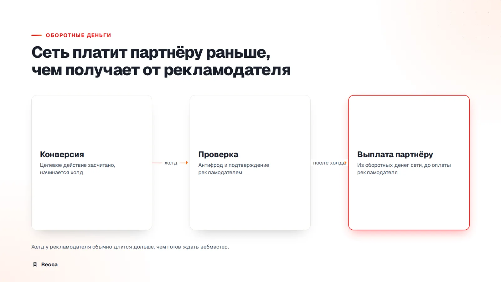 Оборотные деньги