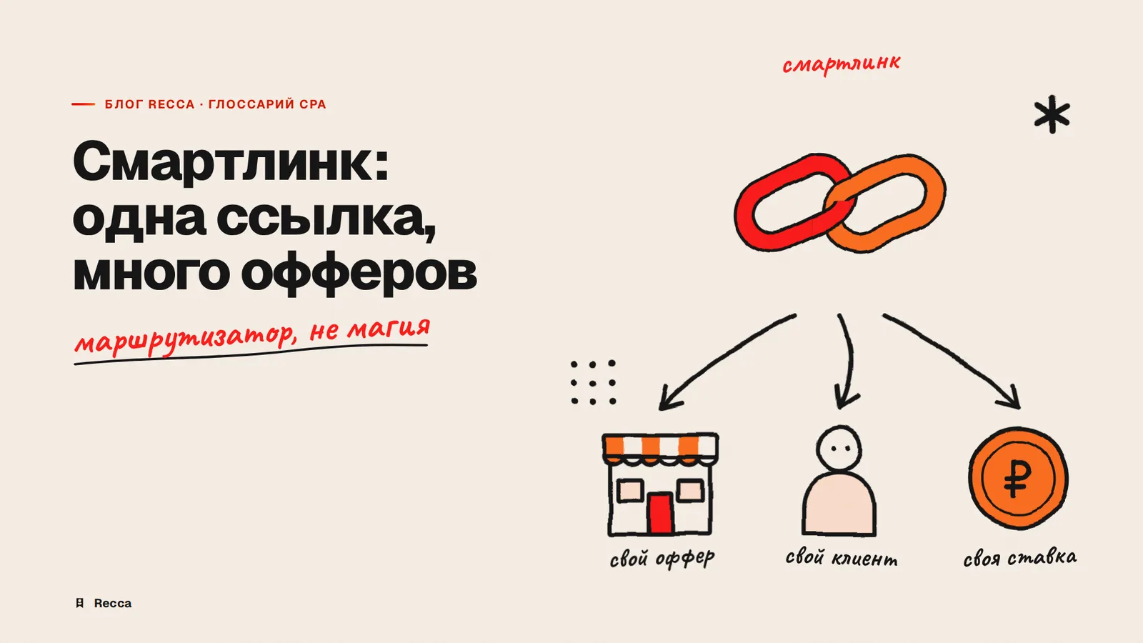 Смартлинк в CPA: что это