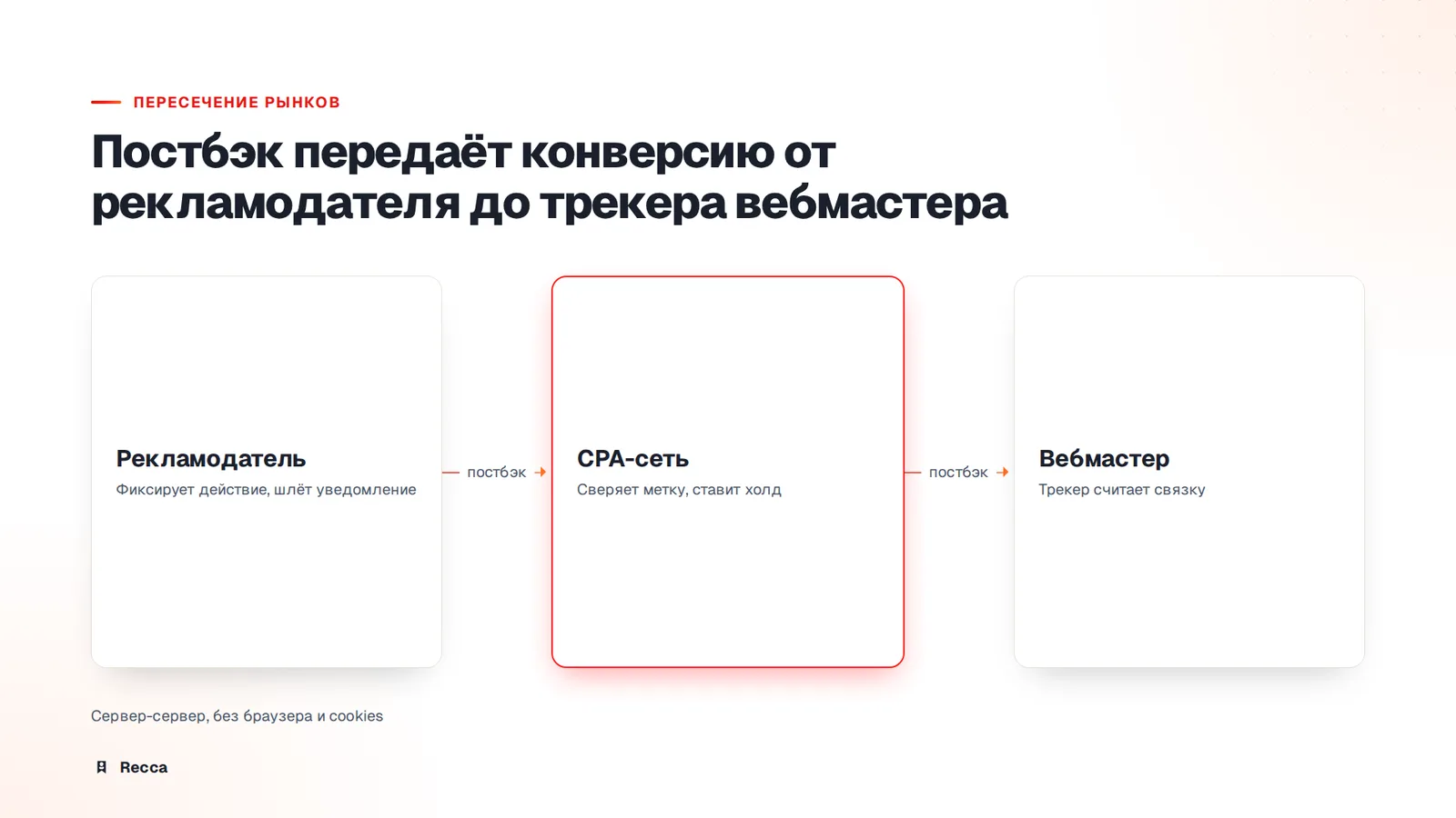 Пересечение