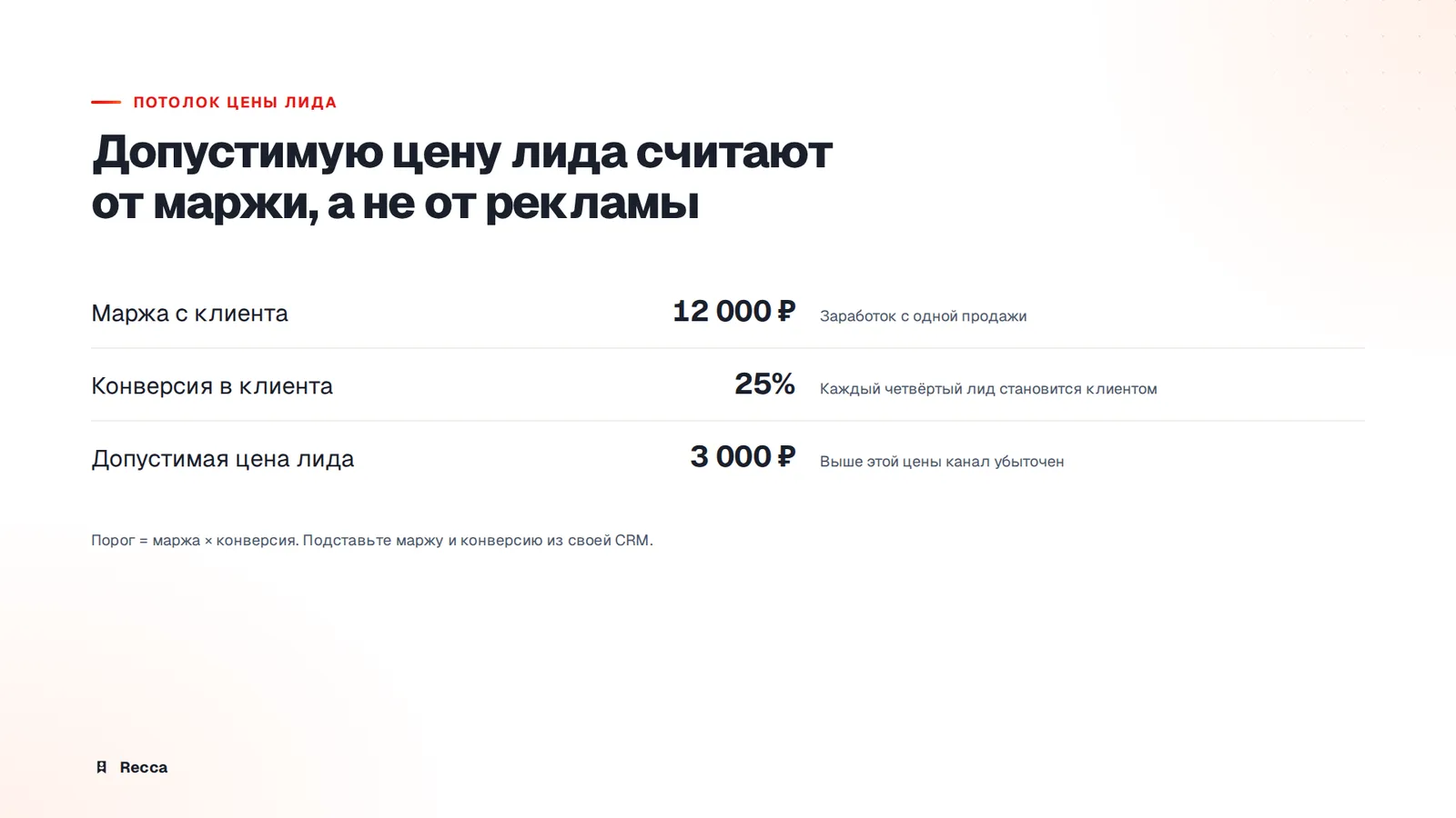 Допустимая цена: считайте от маржи