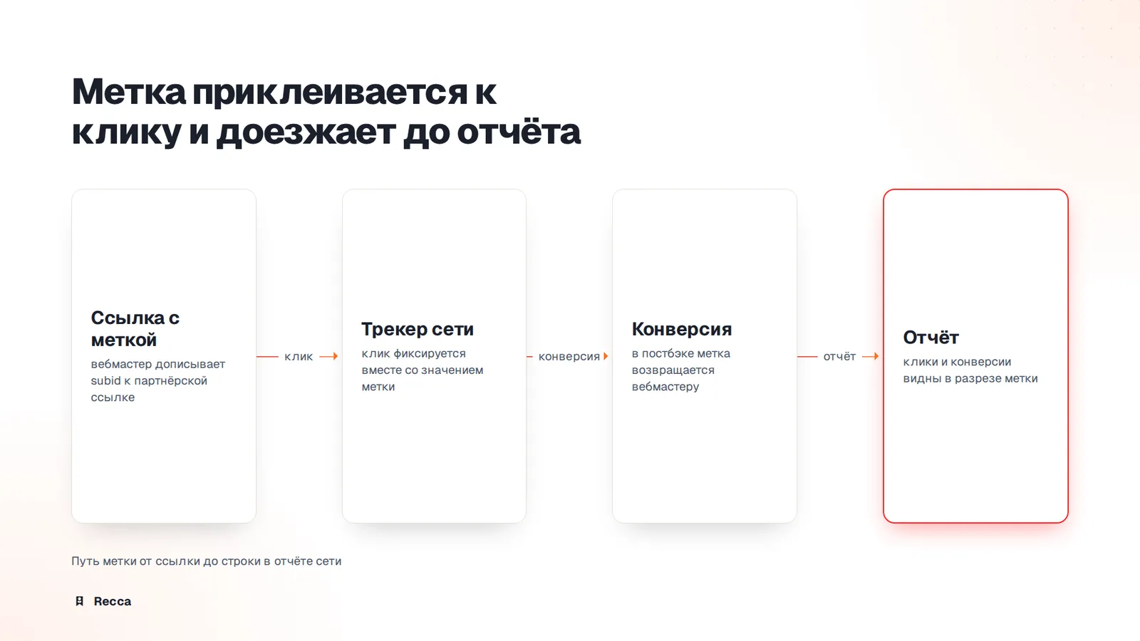 Определение