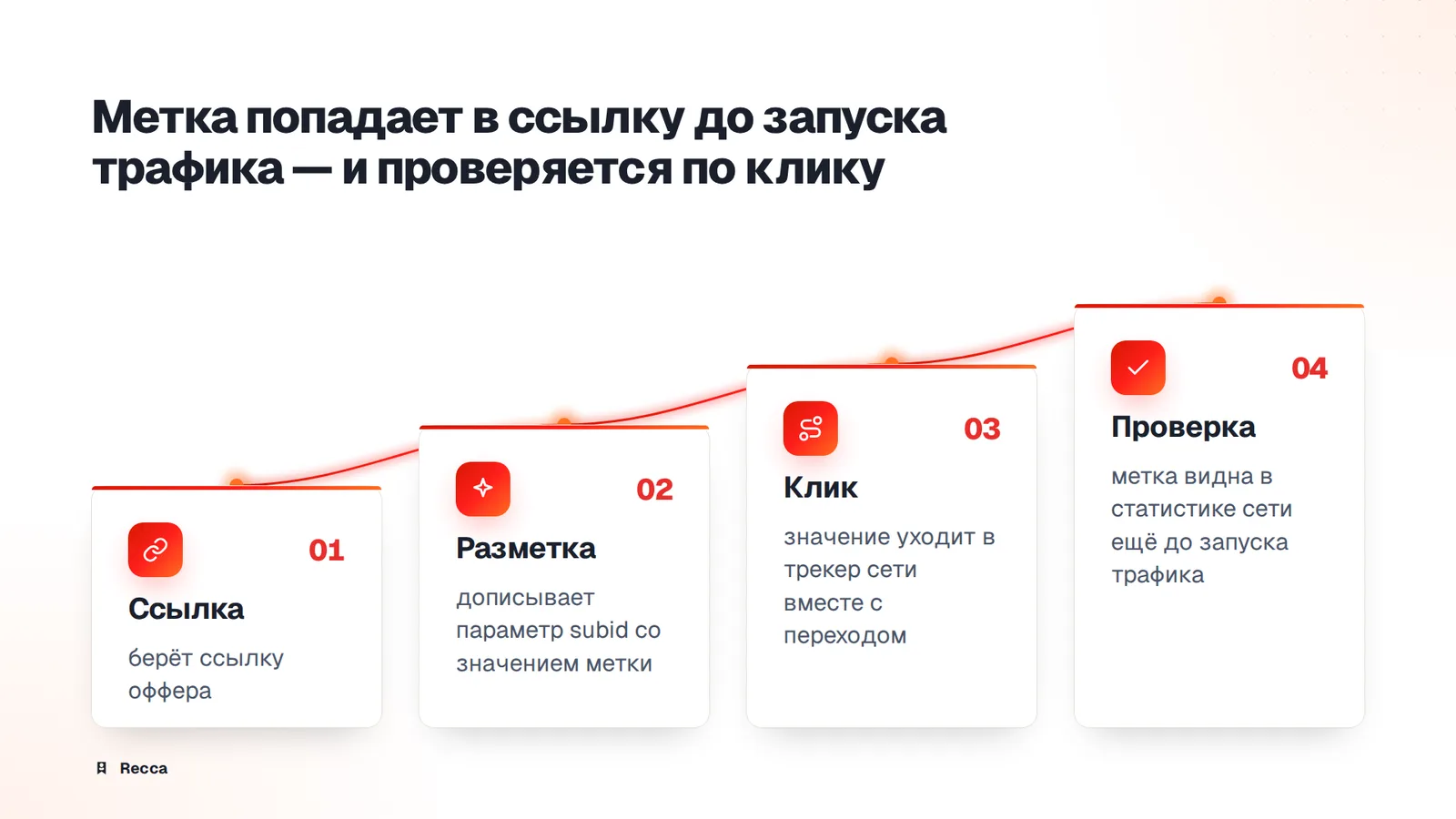 Передача в ссылке
