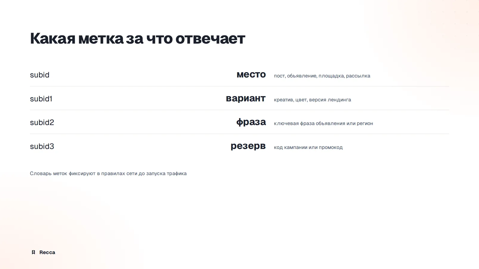 Отчёты