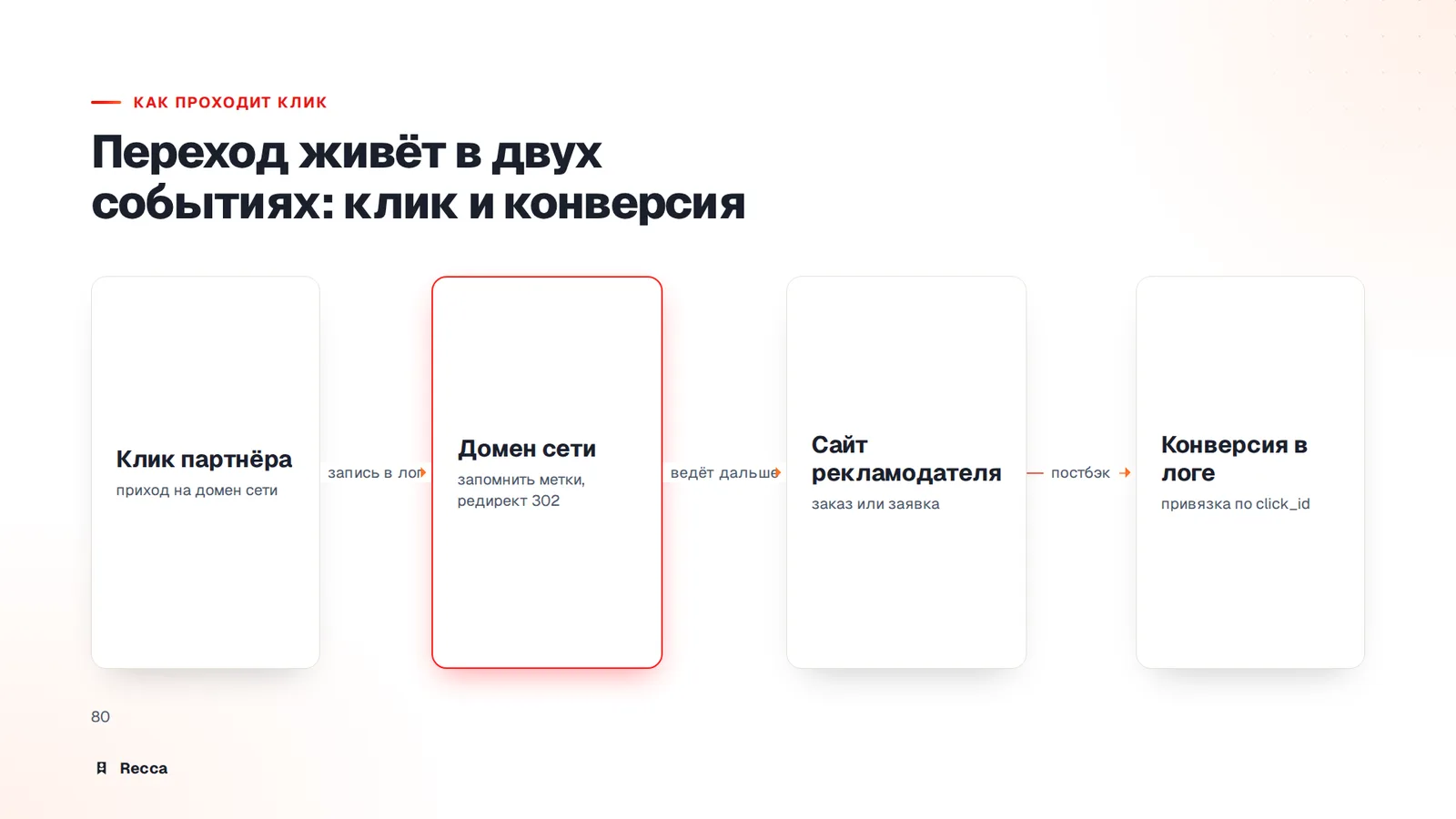 Состав