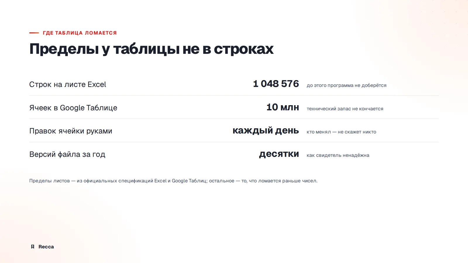 Признаки, что таблицы не справляются