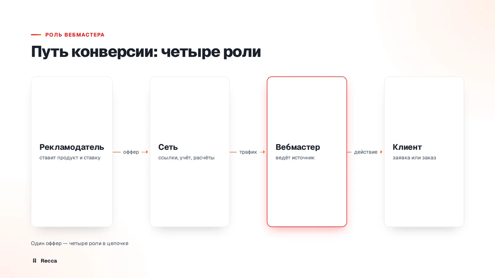 Типы
