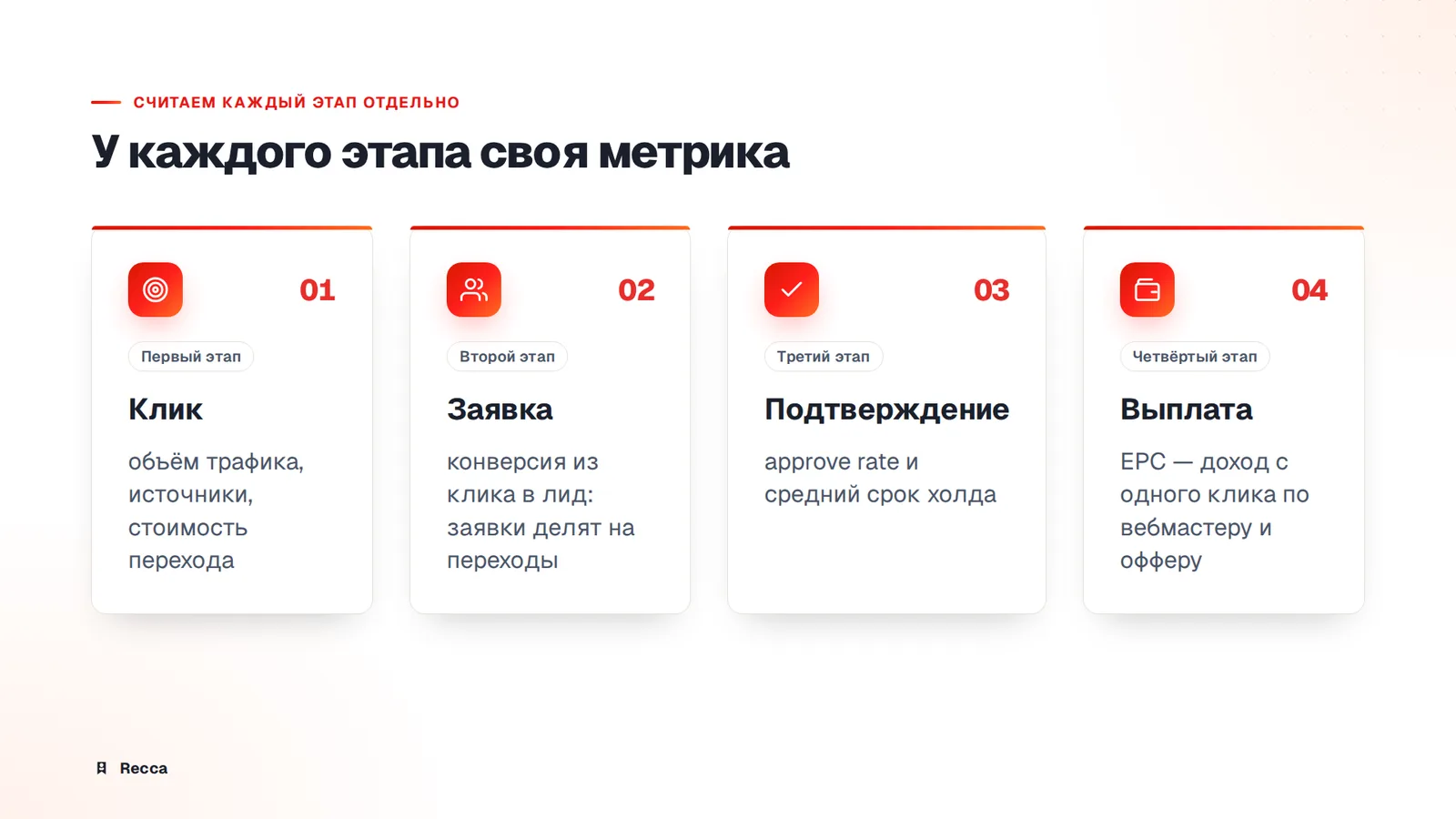 Метрики каждого этапа