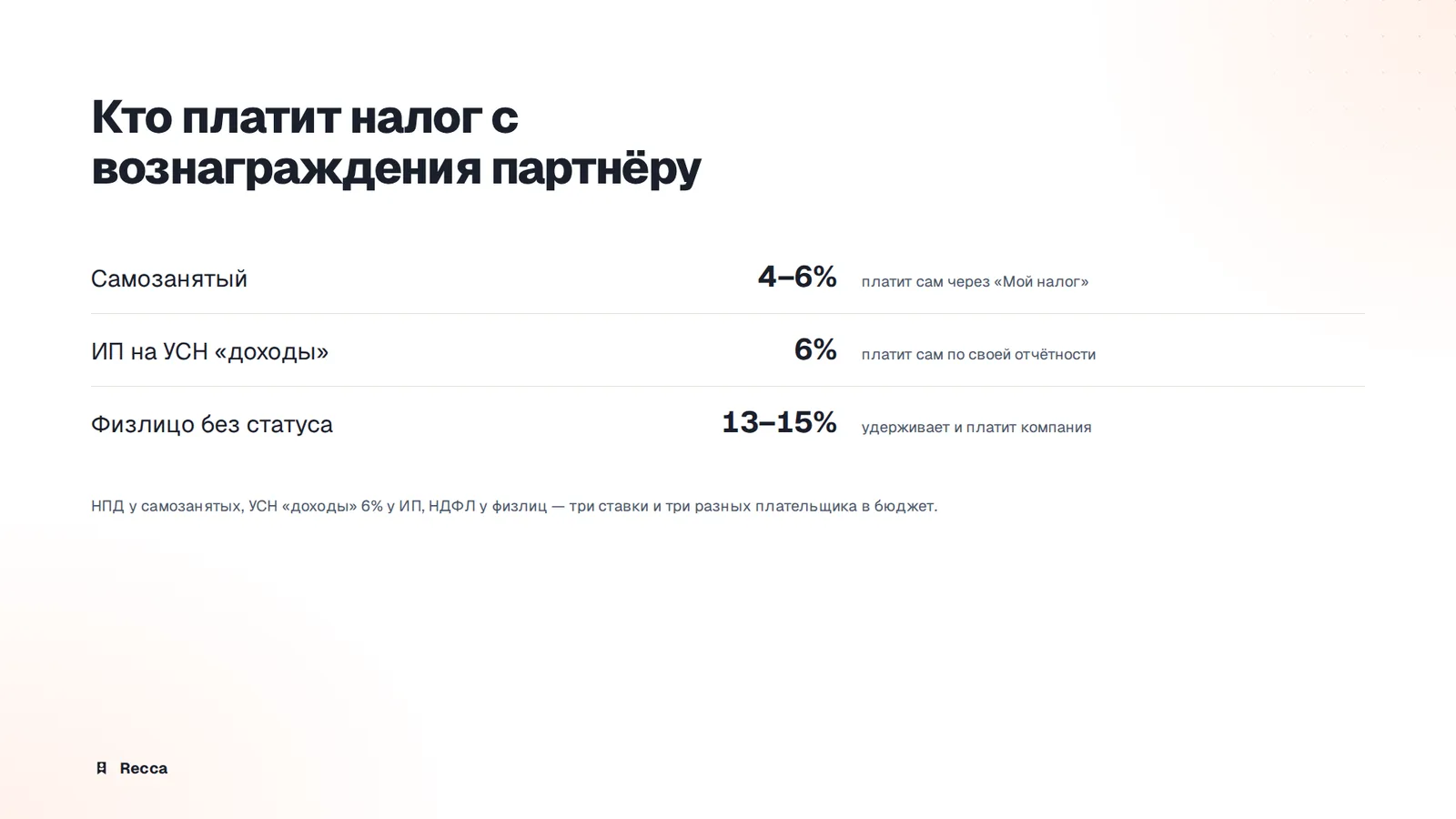 Кто платит налог