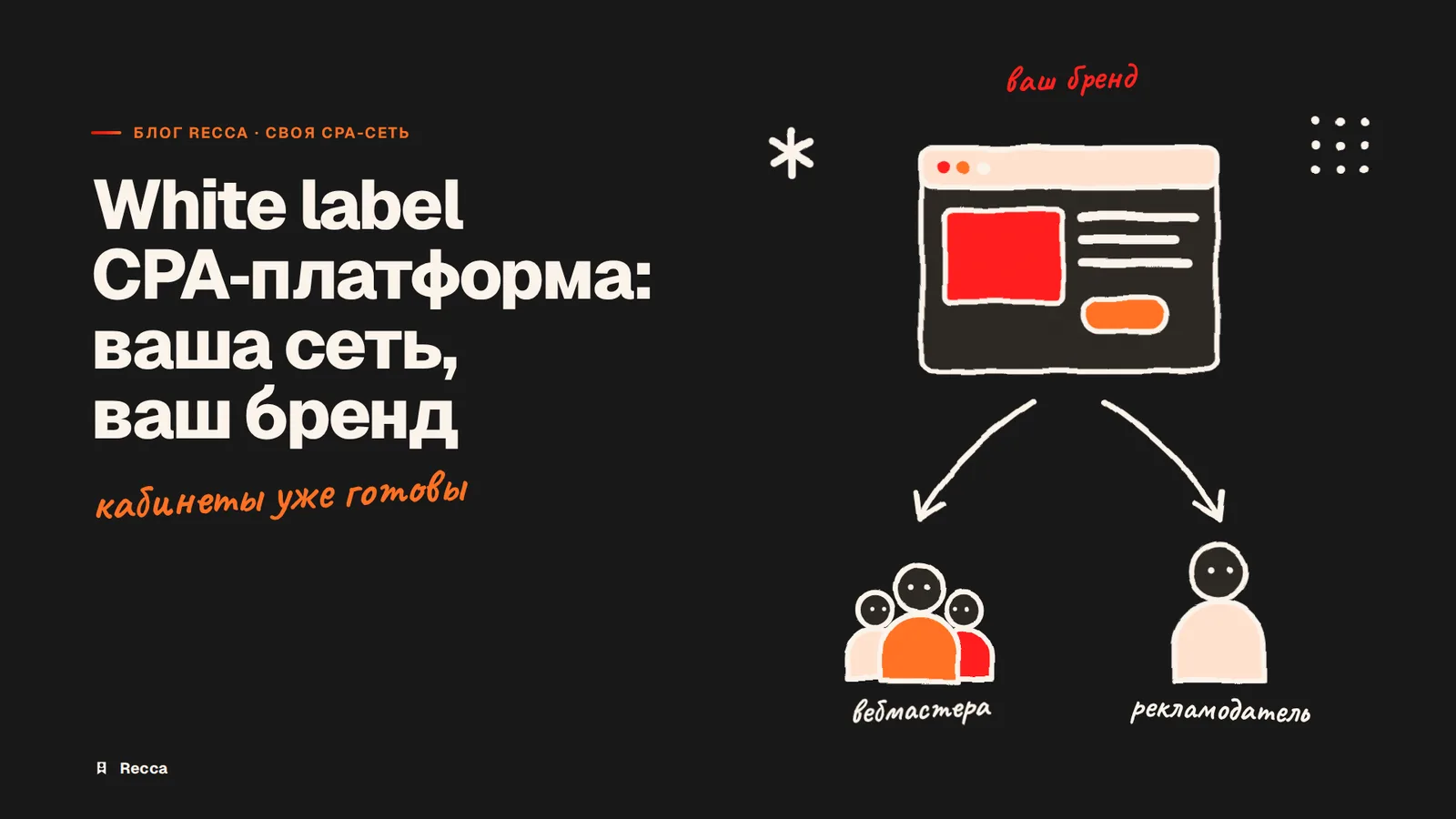 White label CPA-платформа: кабинеты под своим брендом