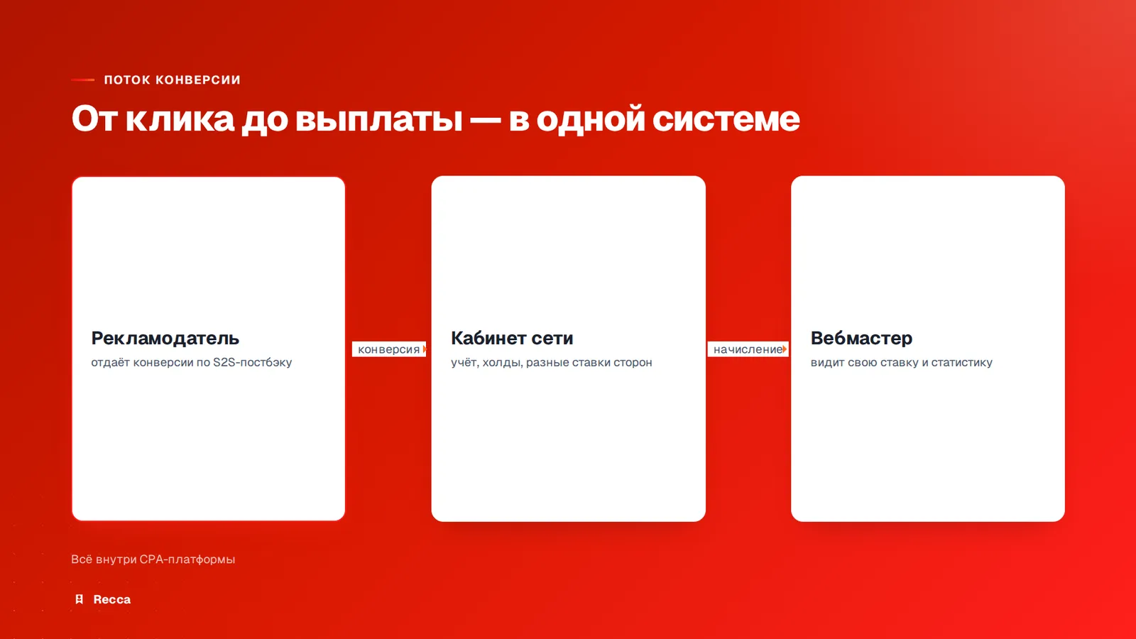 Как устроены трекинг, холды и выплаты