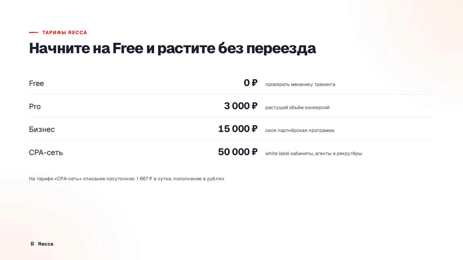 Сколько стоит своя CPA-сеть