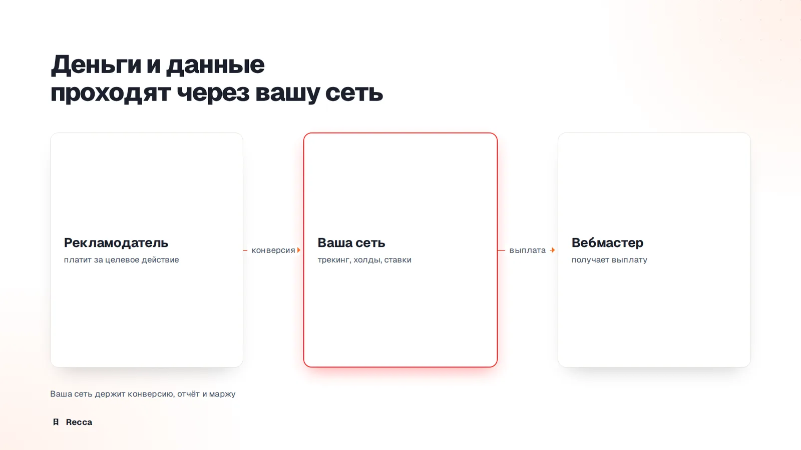 Что вы покупаете, когда берете white label