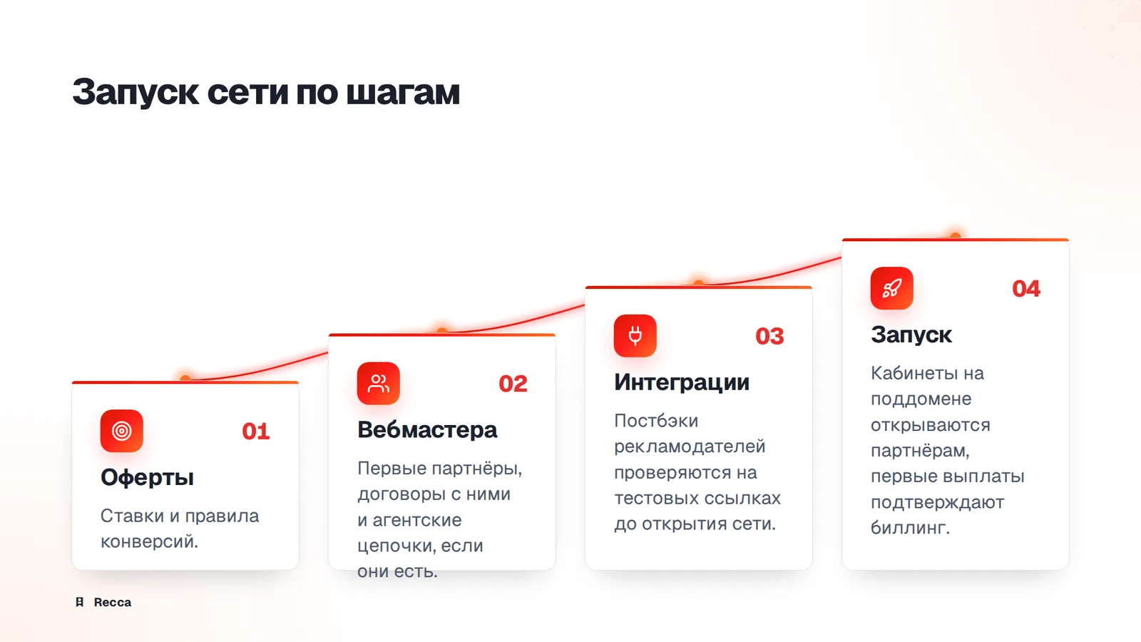 Запуск по шагам