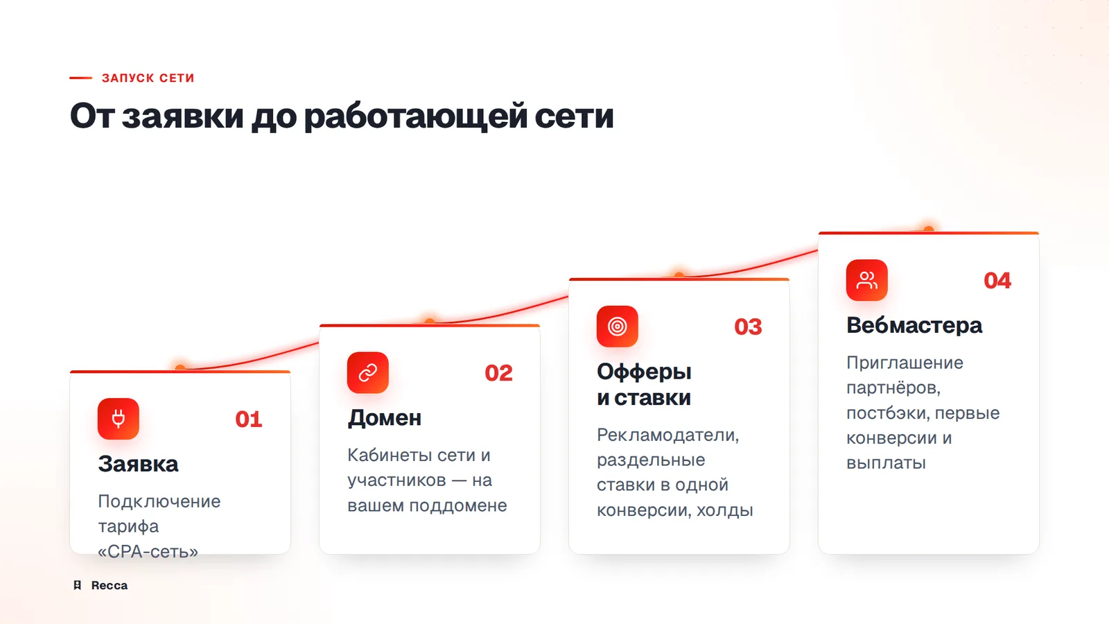 Как проходит запуск