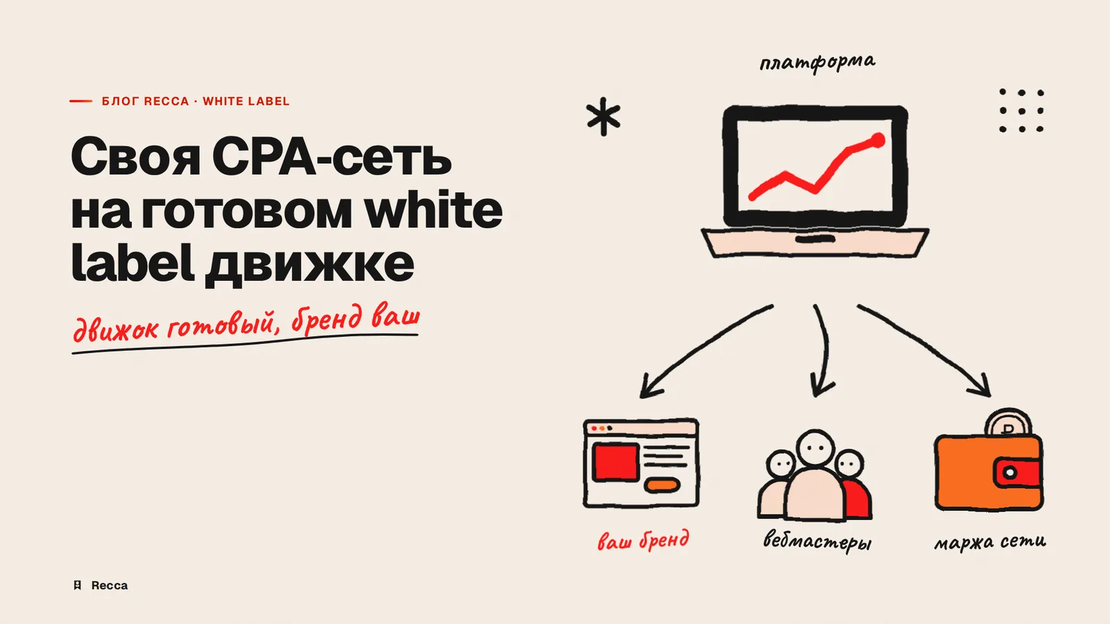 White label решения для партнерской сети